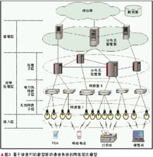 基于照明灯及电力线载波的新型宽带移动通信系统与设备解析